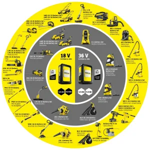 Karcher PHG 18-45 Battery – akumulatorowe nożyce do żywopłotu 18 V bez akumulatora | Karcher PL