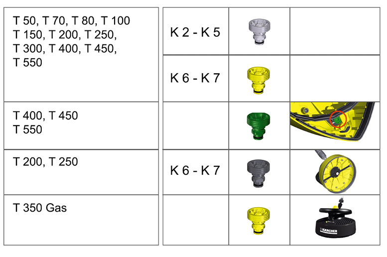 Tabela kompatybilności